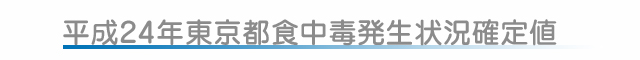 平成24年の東京都食中毒発生状況確定値が発表されました。